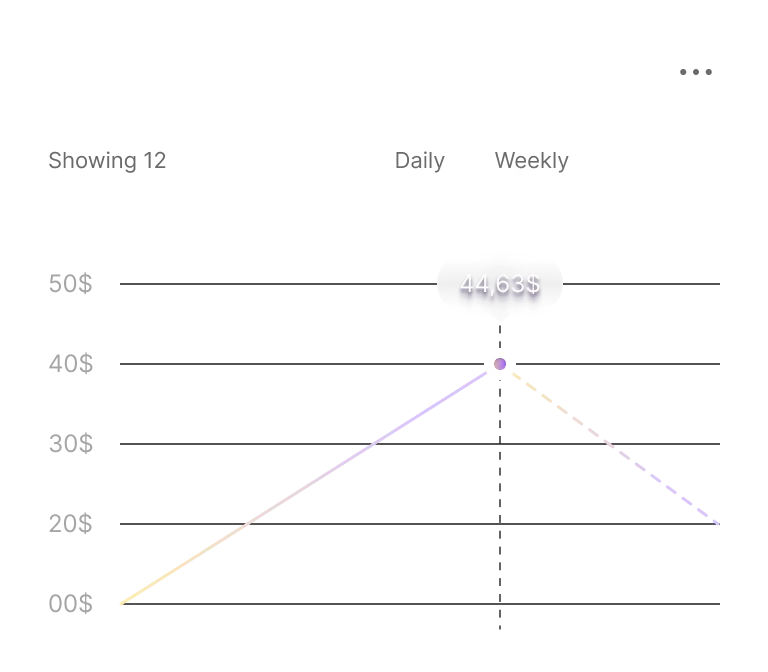 AI Market Intelligence Dashboard